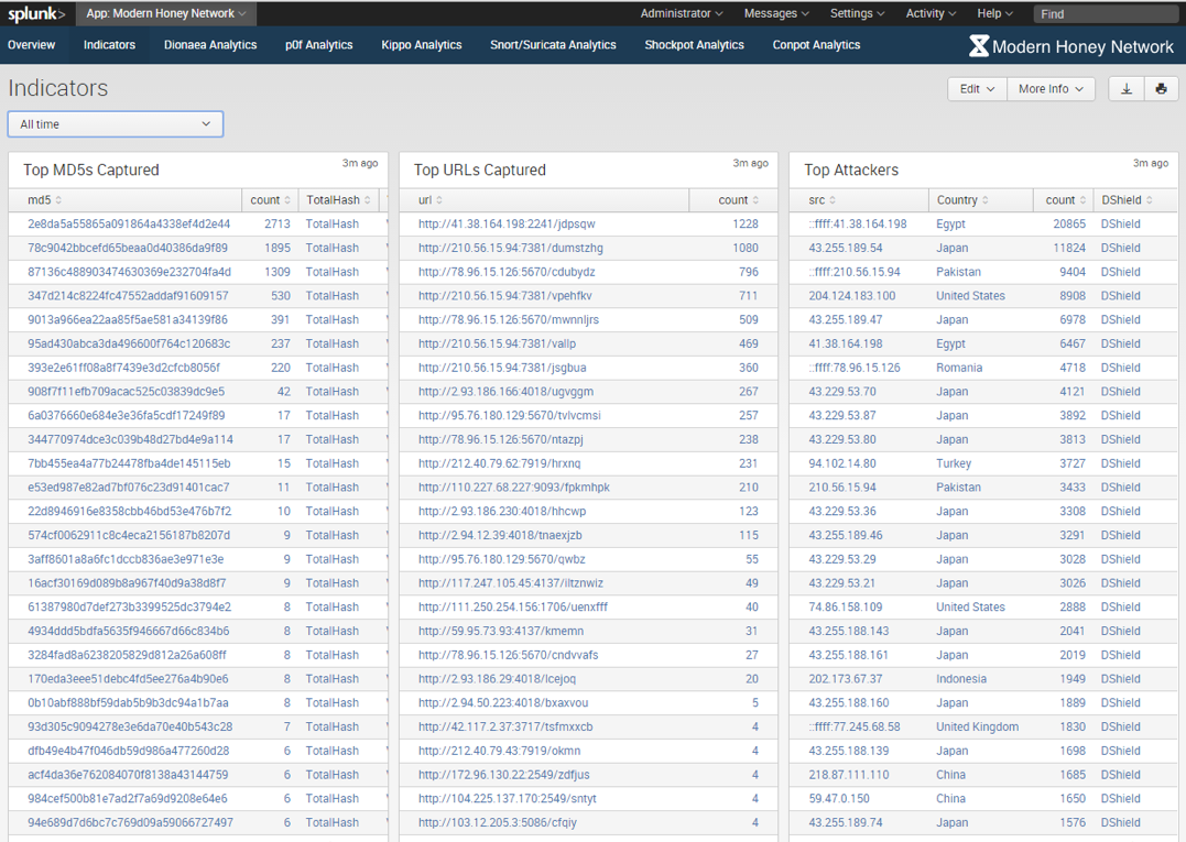 SplunkDash2
