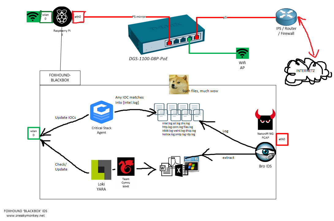 raspberry pi firewall raspberry pi firewall