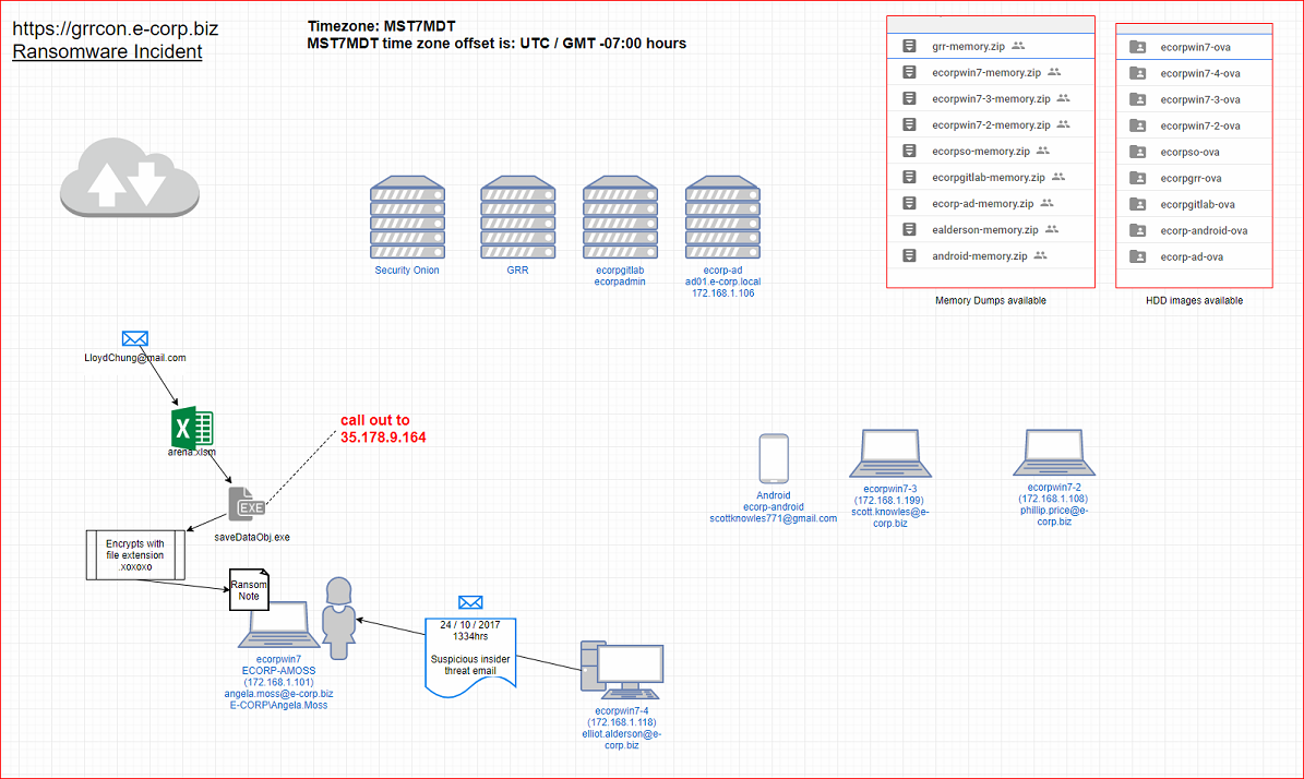 network-3