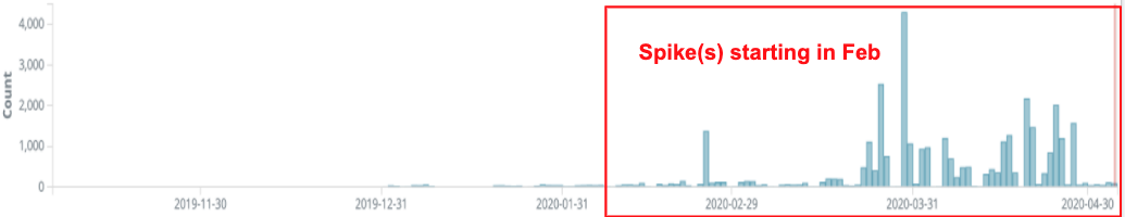 LastlineXLM_TimeLine